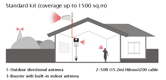 amplificatore dis egnale gsm lte amplificatore dis egnale